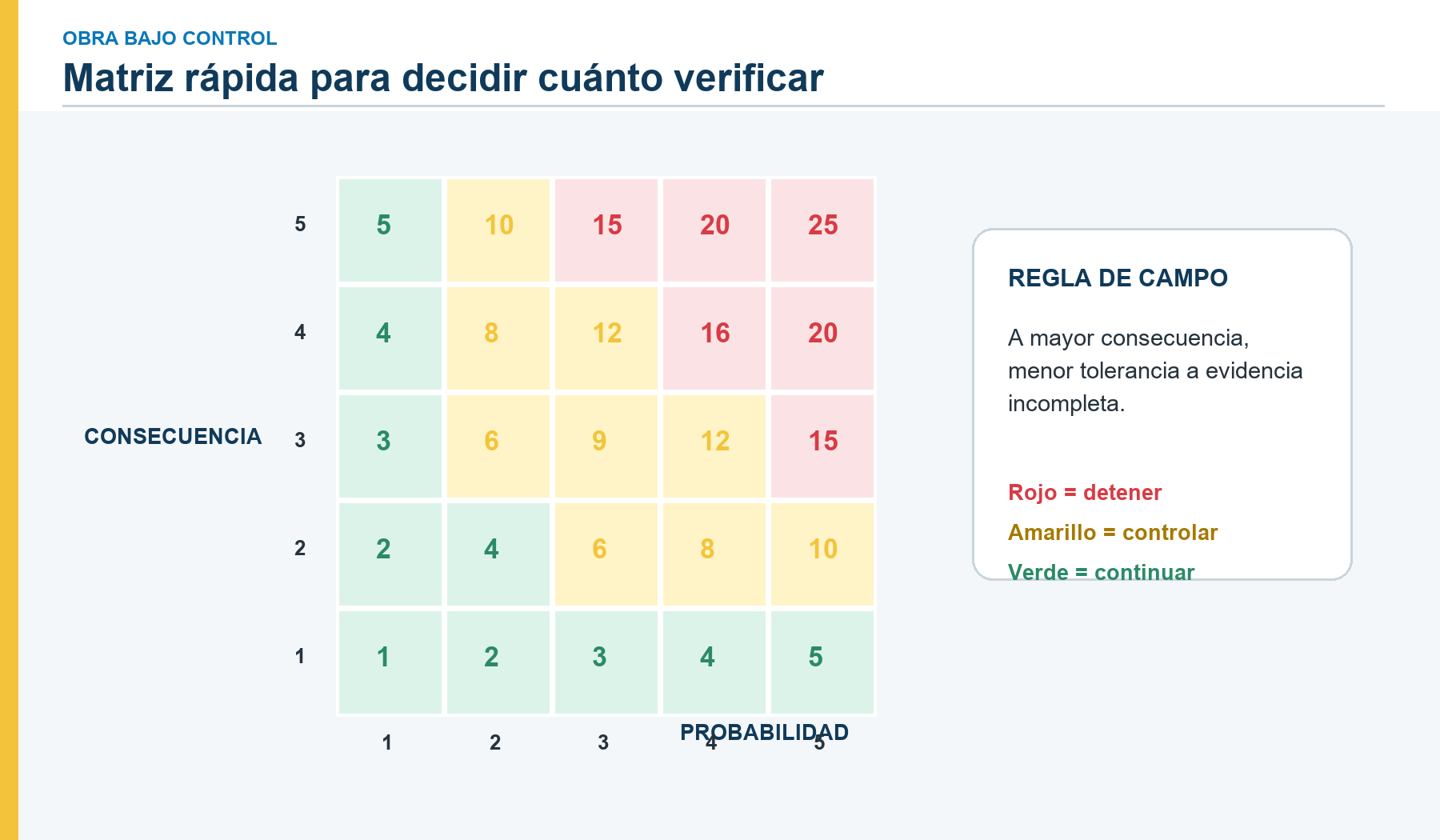 Matriz práctica de priorización de riesgos